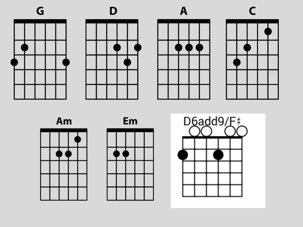 chords to play 10 best beginner acoustic guitar song